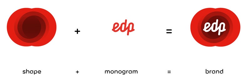 Manual de marca EDP